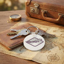 Recherche de avion porteclés Transport