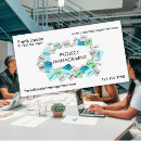 Recherche de gestion des projets cartes visite Toute personne