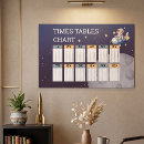 Recherche de école à la maison posters Pour enfants