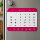 Recherche de guide magnets Pour elle