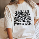 Recherche de stratégie Joueur d'échecs