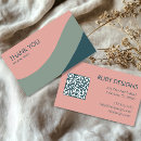 Recherche de courbes cartes visite Customer