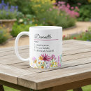 Recherche de caractéristique tasses Pour elle