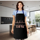 Recherche de cuillère tabliers Cuisinier