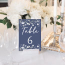 Recherche de de nombre de table Bleu poussiéreux