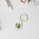 Recherche de chakras porteclés Spirituel