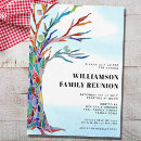 Recherche de cuisine moderne invitations Toute personne