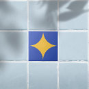 Recherche de 1950 carreaux Démarrage