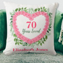 Recherche de 70 coussins Joyeux anniversaire