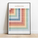Recherche de de maths classe posters Pour enfants