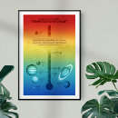 Recherche de ressources éducatives posters Pour tous