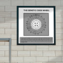 Recherche de génétique posters Codon