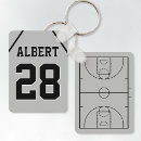 Recherche de basket porteclés Équipe de basket