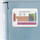 Recherche de chimique magnets Tableau périodique