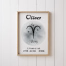 Recherche de aries posters Zodiaque