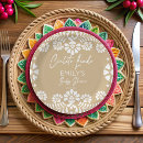 Recherche de talavera assiettes Mexicain