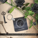 Recherche de chêne porteclés Nom