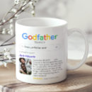 Recherche de parrains tasses Famille