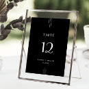 Recherche de faites sur commande de nombre de table Pour elle