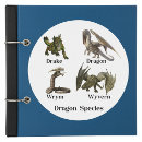 Recherche de drague autocollants Dragon