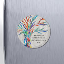 Recherche de quote magnets Inspirant