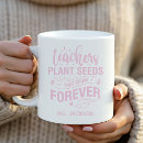Recherche de sa citation inspirée tasses Professeur