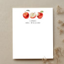 Recherche de de pomme correspondances cartes Pommes