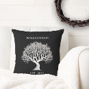 Recherche de arbre généalogie coussins Monogramme