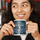 Recherche de nièce tasses Noël