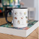 Recherche de planète tasses Mode de vie durable