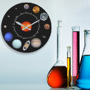 Recherche de geeky horloges Nerd