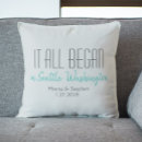 Recherche de votre ville coussins Chauffage domestique