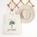 Recherche de ancêtres sacs Arbre familial