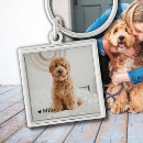 Recherche de compagnie porteclés Dog
