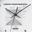 Recherche de relativité art Physique