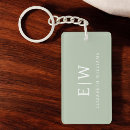 Recherche de entreprise cartes porteclés Monogramme