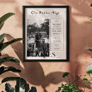 Recherche de zodiaque posters Astrologie