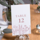 Recherche de numéro de toutes cartes table Pour elle