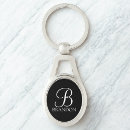 Recherche de le garçon porteclés Monogramme