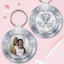 Recherche de coeur diamant porteclés Élégant