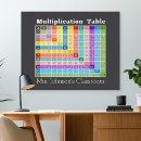 Recherche de multiplication posters Maths
