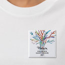 Recherche de familie buttons Élégant