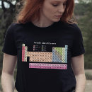 Recherche de période tshirts Pour elle