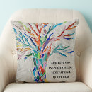 Recherche de inspirational coussins Inspirant