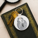 Recherche de verrouillé porteclés Cadenas