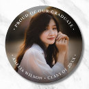 Recherche de classe de 2026 badges Université
