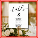 Recherche de carte de mariage plans tables Minimaliste