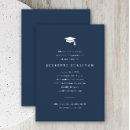 Recherche de réponse 11x16 invitations Simple