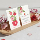 Recherche de pommes cartes visite Professeur