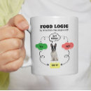 Recherche de organigramme tasses Pour tous